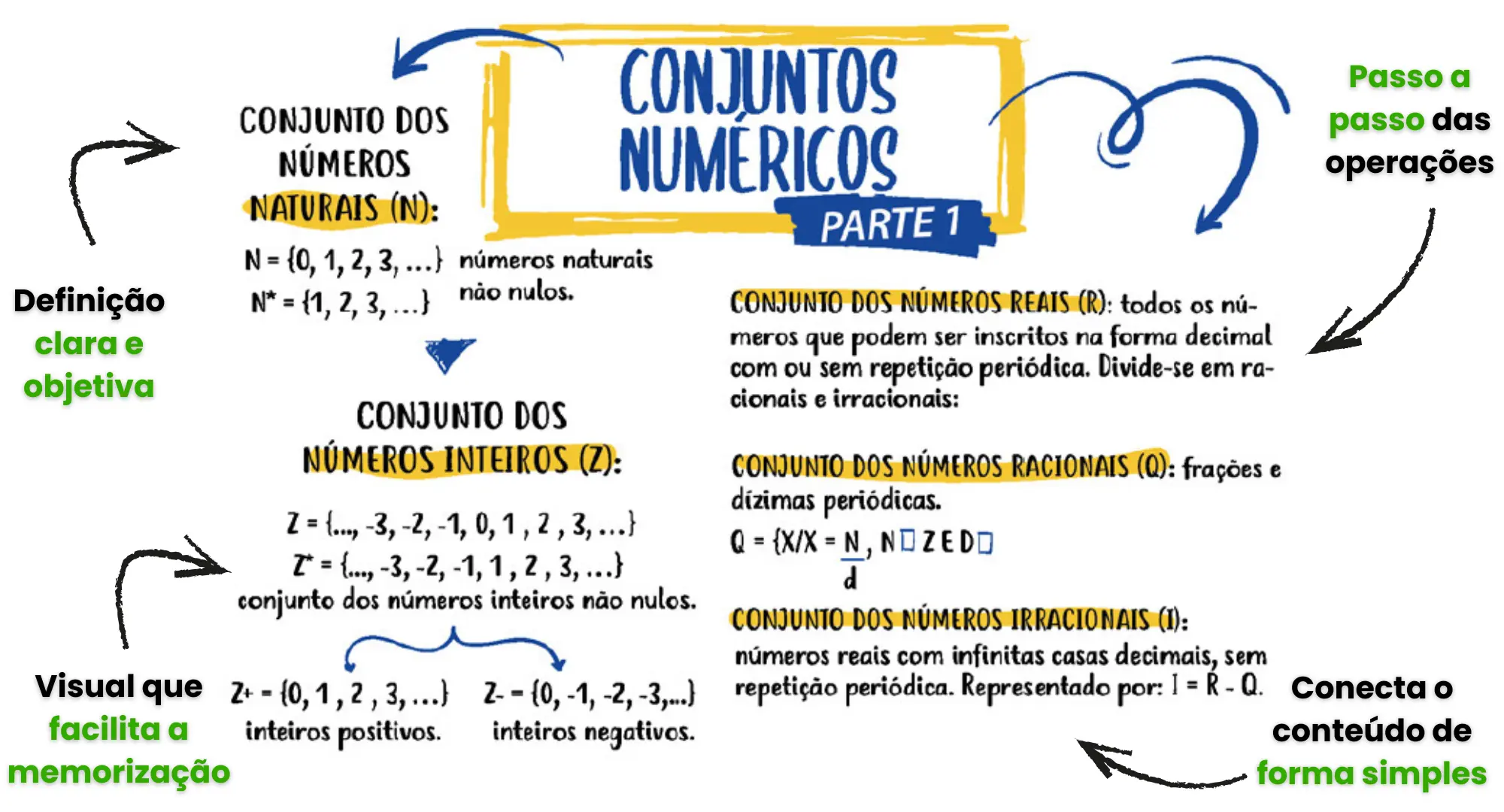 Exemplo de mapa mental