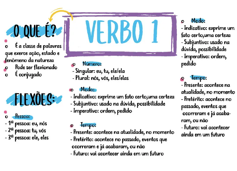 Amostra de mapa mental 4