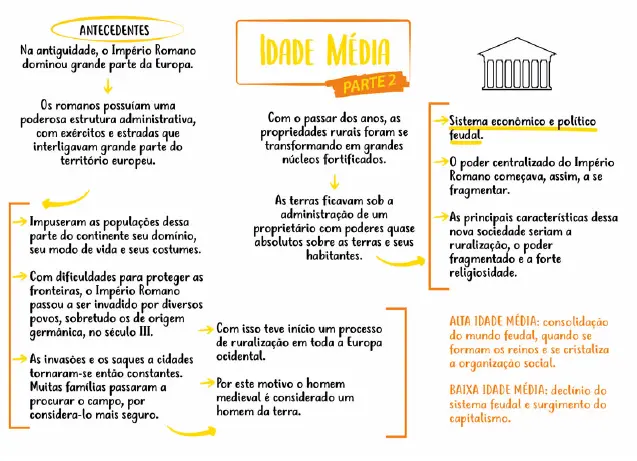 Amostra de mapa mental 15