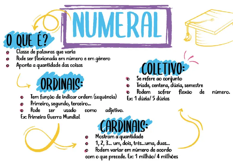 Amostra de mapa mental 5