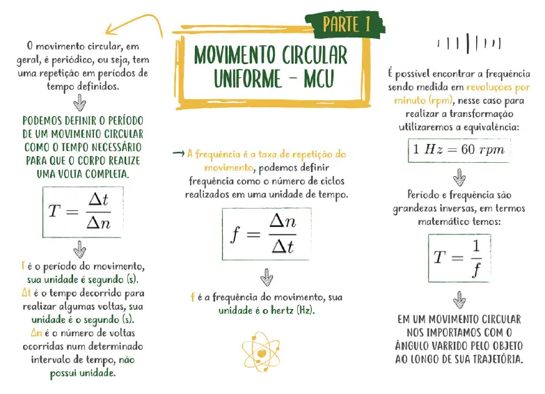 Amostra de mapa mental 9