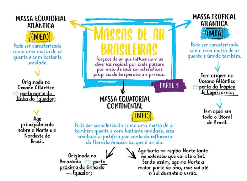 Amostra de mapa mental 11