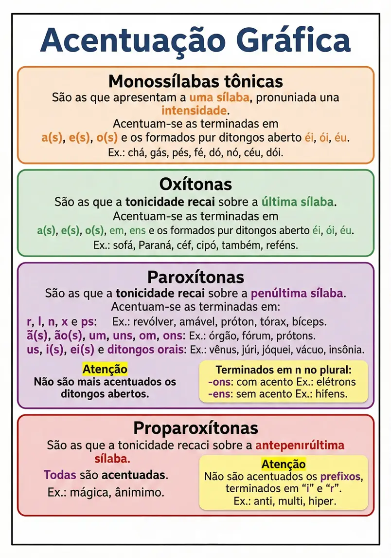 Amostra de mapa mental 1